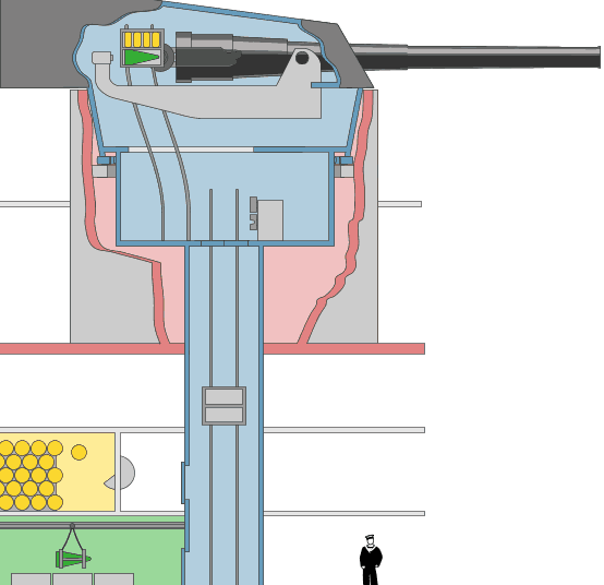 Sistema de carga de municion de un canon